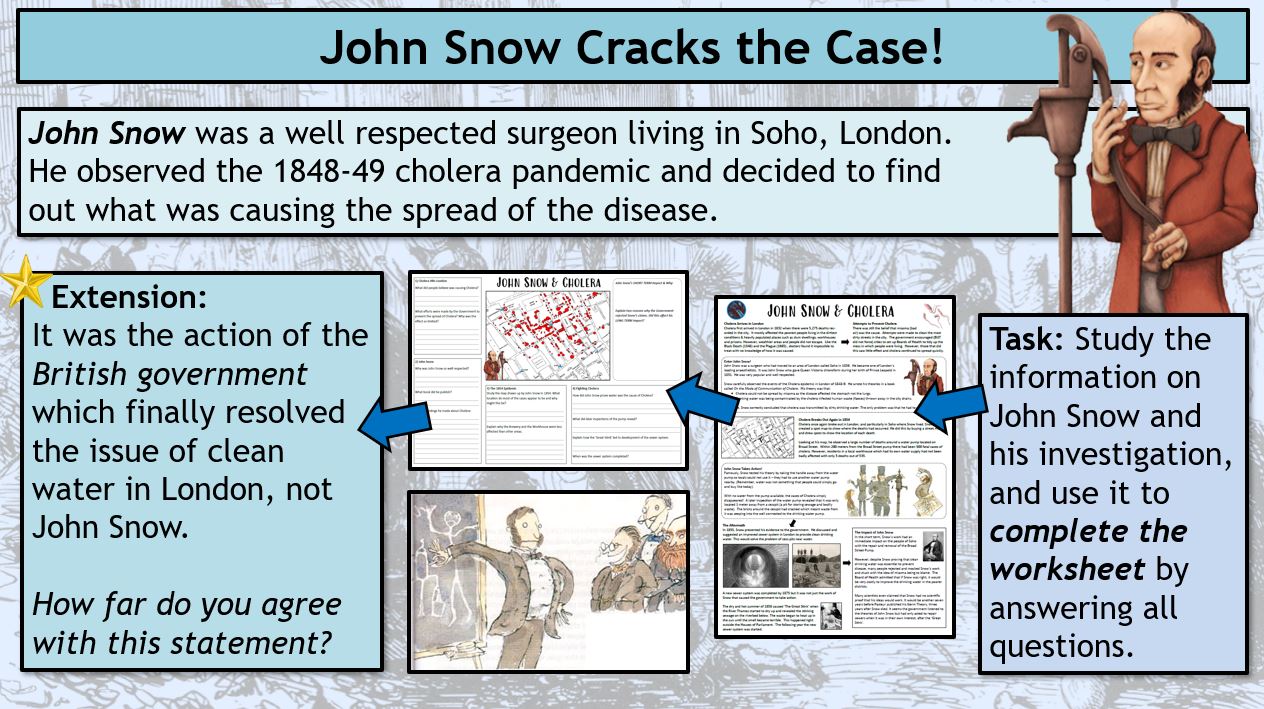 Mr Hassan History Gcse Medicine Lesson On John Snow Amp Cholera Enjoyed Making The Info Sheet And Worksheet For This One Amp Hope The Kids Will Enjoy Doing It Feel