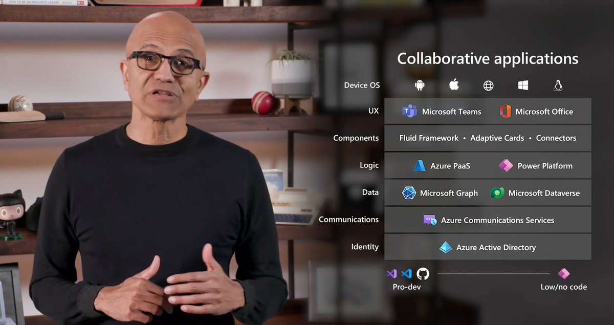 nitya's tweet image. This image in particular stuck with me. As someone who has explored apps in different contexts (web, mobile, embedded) and see cross-platform as key to ubiquitous computing, this was a useful image to wrap my head around for many announcements today!

#MSBuild 
#CollaborativeApps