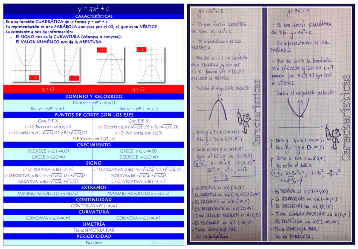 colgandoclases's tweet photo. #MT4ESO #FUNCIONESELEMENTALES Características de funciones cuadráticas tipo y=ax²+c a partir de la expresión algebraica y ejemplo resuelto https://t.co/K0kNvFW3Iv