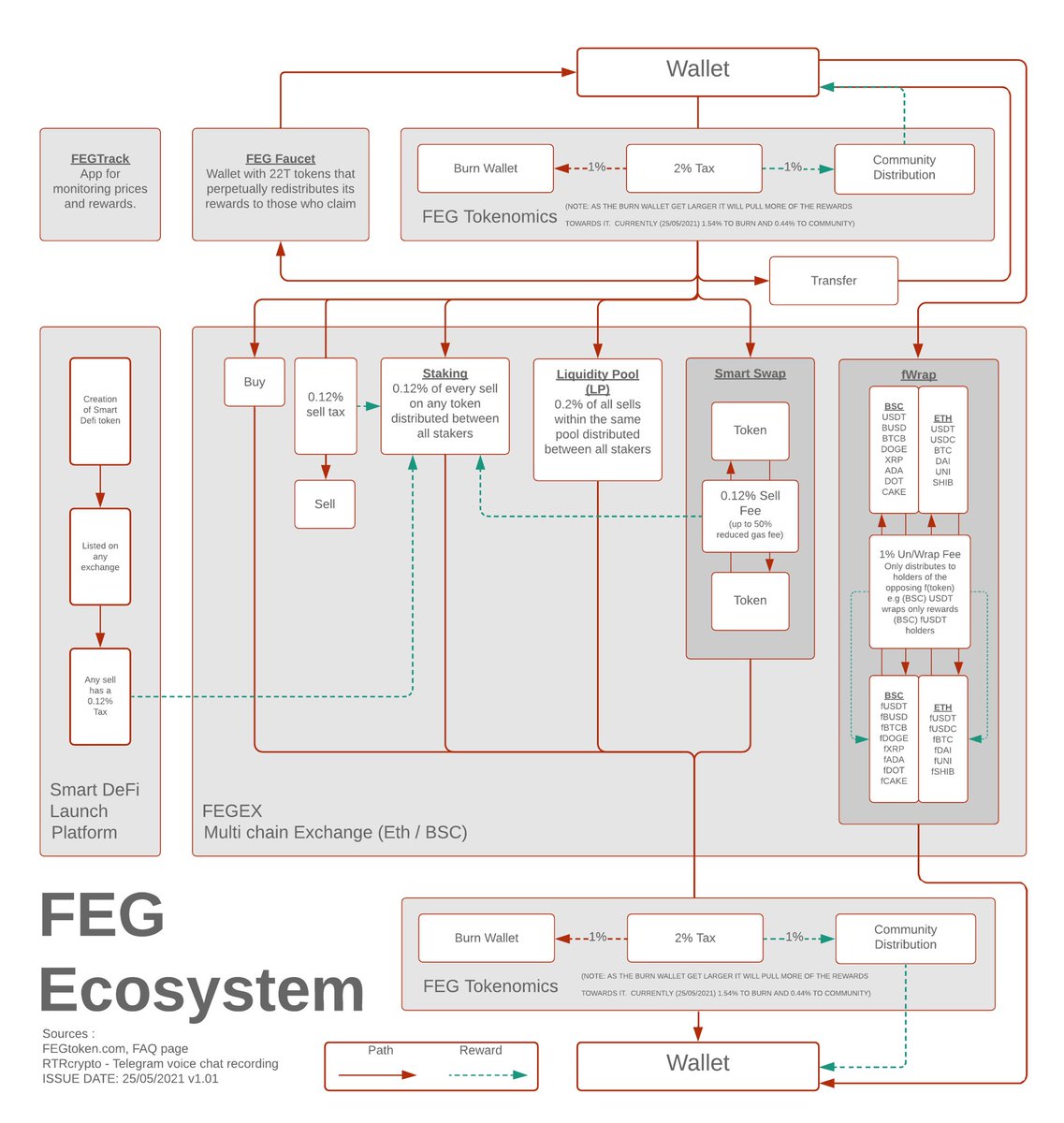 $FEG & $ROX (@cryptofegex) on Twitter photo Do you like to know more about $FEG?
<a href="/FEGtoken/">FEG (Feed Every Gorilla)</a>
#FEG #FEGtoken #FEGArmy #FEGwrap #FEGtokens Do you like to know more about $FEG?
<a href="/FEGtoken/">FEG (Feed Every Gorilla)</a>
#FEG #FEGtoken #FEGArmy #FEGwrap #FEGtokens