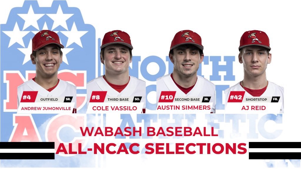 Congrats to Andrew Jumonville (OF), Austin Simmers (2B), Cole Vassilo (3B), and AJ Reid (SS) on their All-NCAC West Team honors! #NCAC #d3b #WAF