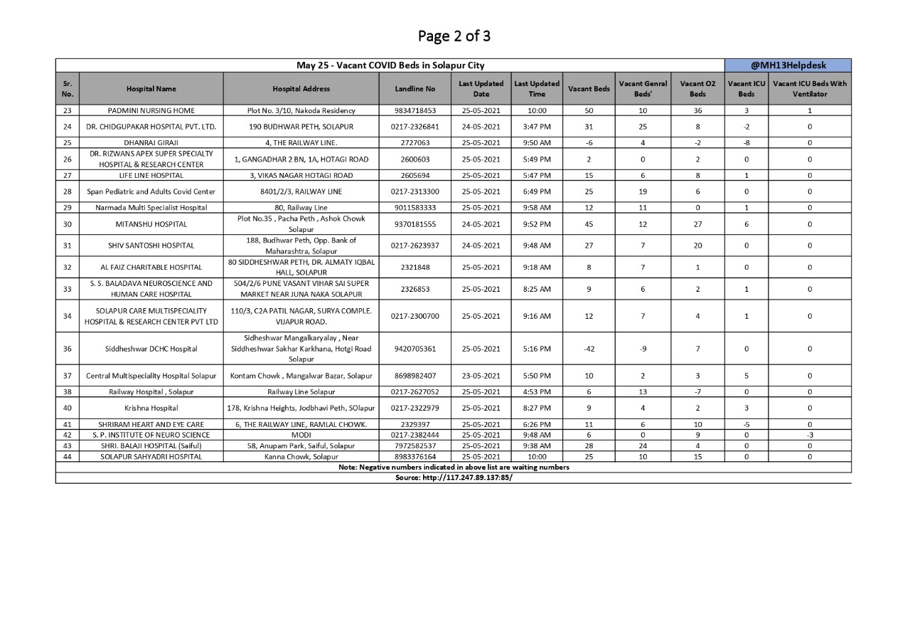 MH13 Helpdesk on Twitter "May 25 Vacant COVID Beds in Solapur City
