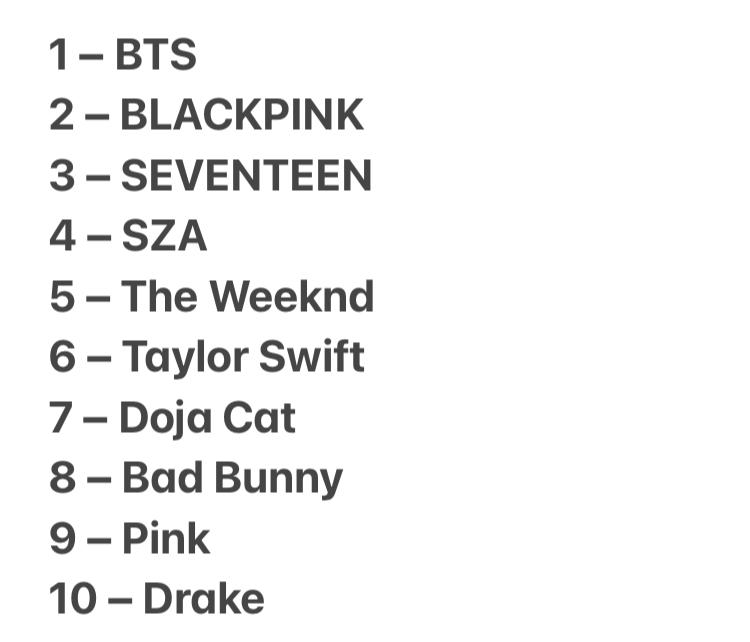 jnflesch's tweet photo. Os artistas mais comentados no Twitter durante o Billboard Music Awards. https://t.co/nCq2So6KLi
