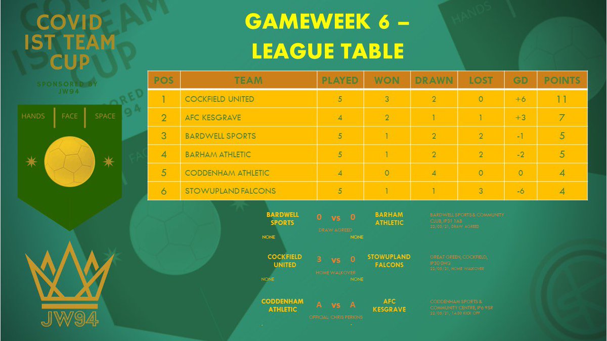 The Suffolk Covid Cup tweet media