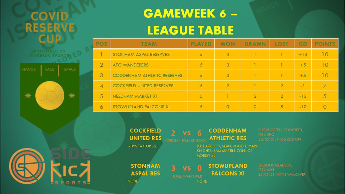 The Suffolk Covid Cup tweet media