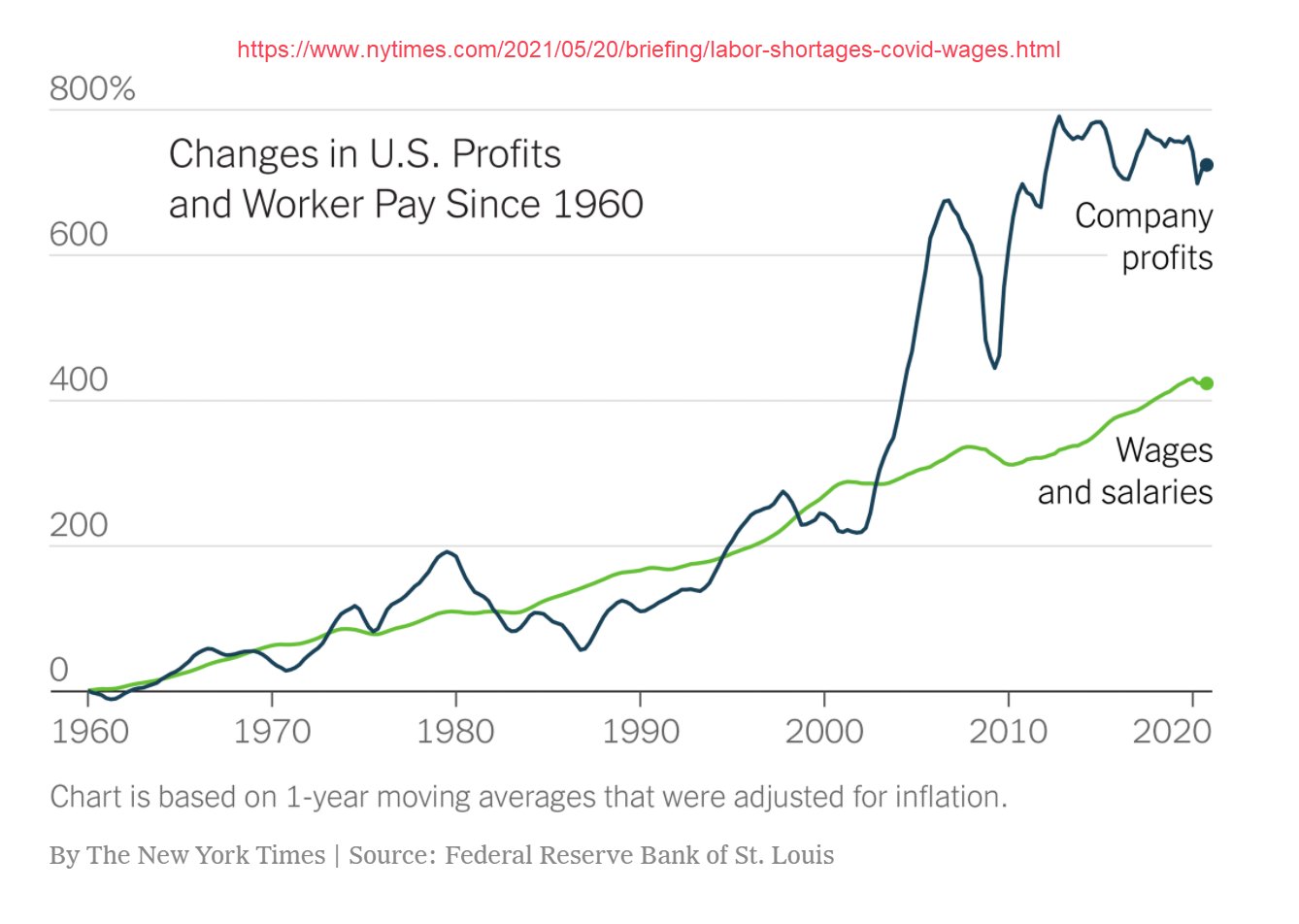 Dramatic Increase Graph