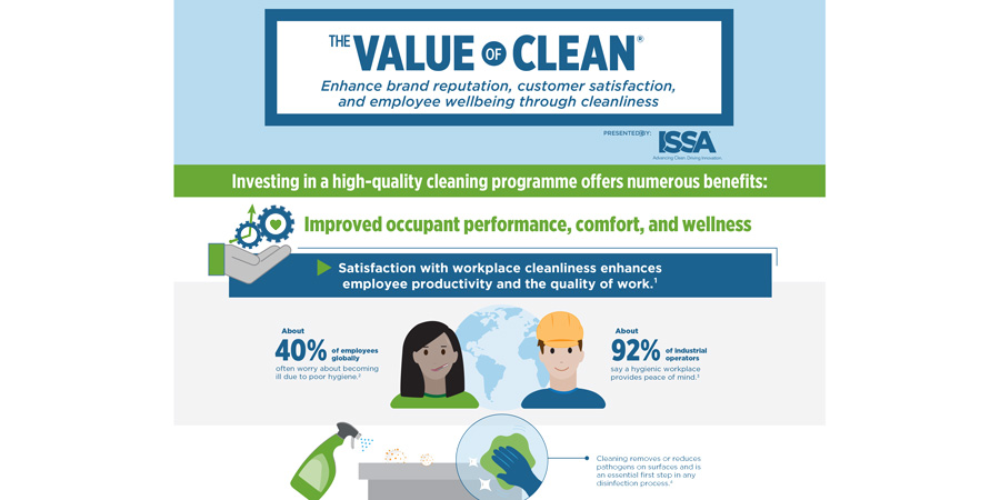 ISSAworldwide's tweet photo. The ISSA Value of Clean tools and information help you to promote cleaning as a necessary investment in better health, rather than a cost, to decision-makers. To see all available Value of Clean tools, visit: https://t.co/TECjnDf5lW
#issa #memberbenefits #valueofclean https://t.co/OoX1aflaGc