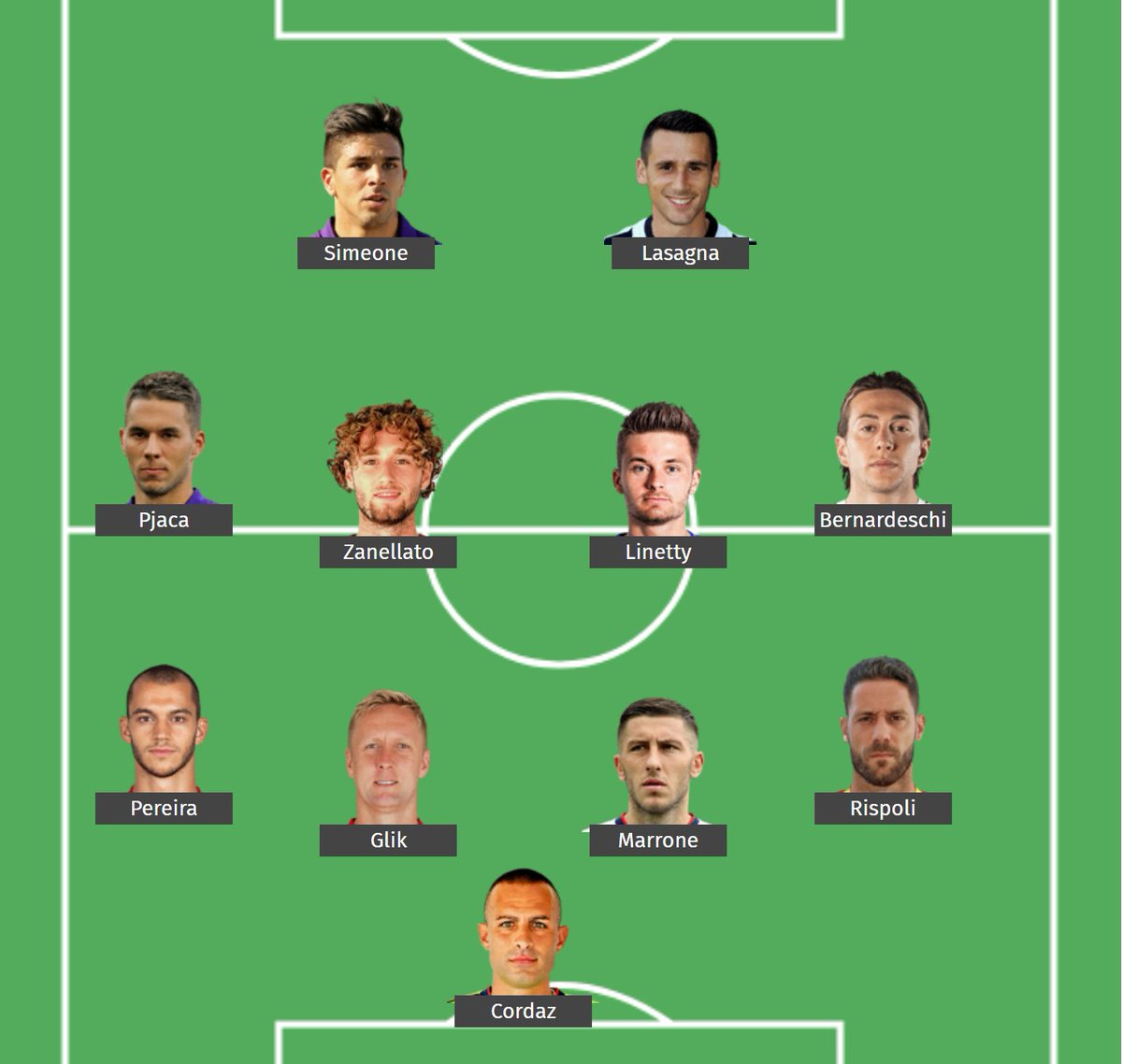 SerieASitdown's tweet photo. Here's our 
@SerieA Worst XI for 2020/21. Better known to you and us as Crap On A Cracker XI

@WorldFootballi
 #SerieA #SerieATIM #BestXI #WorstXI @FcCrotoneOff @bncalcio @TorinoFC1906_En @GenoaCFC @HellasVeronaFC @CagliariCalcio https://t.co/0I93WeyWt4
