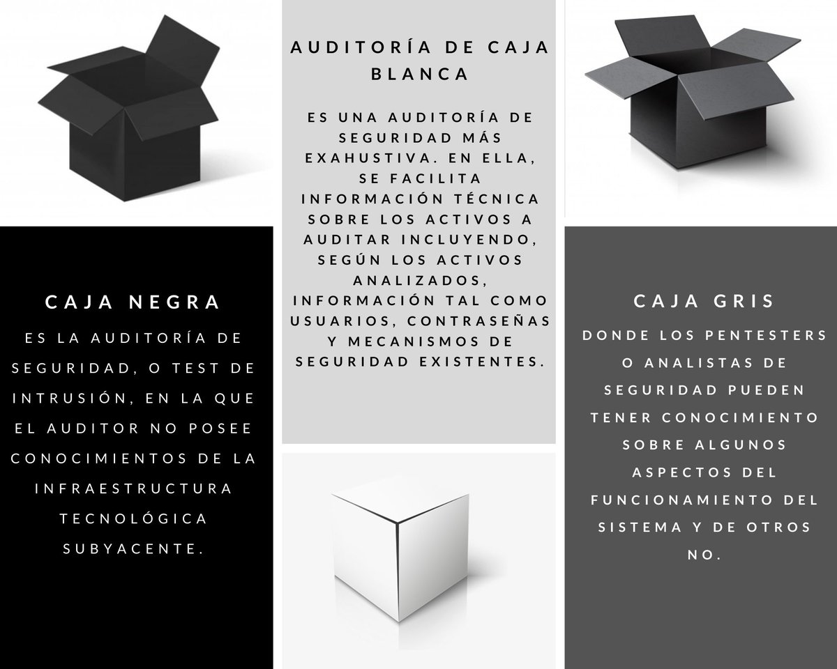 Caja NGB