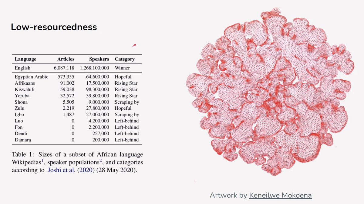 Everything is political and everything is human, including the availability of data. Amazing insights today from <a href="/MasakhaneNLP/">Masakhane</a> at the Open NLP Workshop <a href="/GoURMET_MT/">GoURMET</a>. I loved the art on the slides, too!