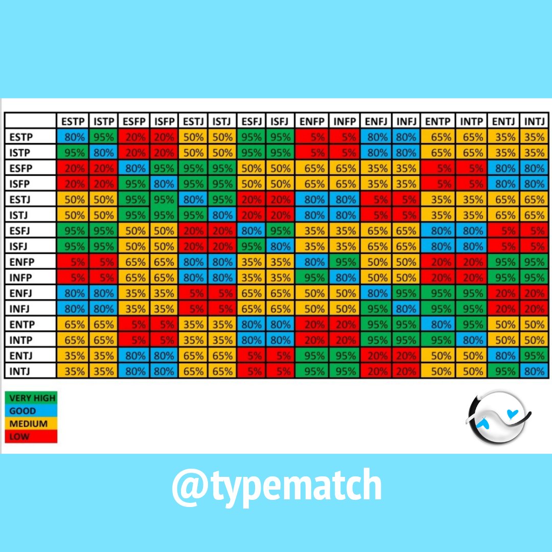 INTJ Compatibility Chart