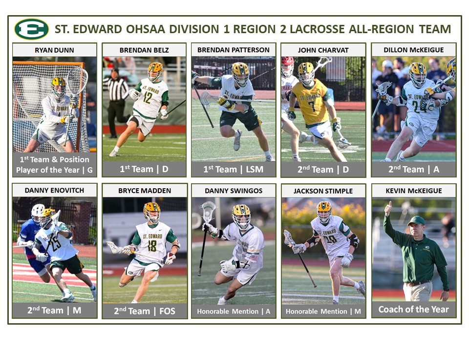 SEHS_Lacrosse's tweet photo. Congratulations to the all-region award winners! 

1st Team All Region
Ryan Dunn, G
Brendan Belz, D
Brendan Patterson, LSM

2nd Team All Region
John Charvat, D 
Dillon McKeigue, 
Danny Enovitch, M
Bryce Madden , FO

Honorable Mention
Danny Swingos, A
Jackson Stimple, FO

#EdsUp https://t.co/vSNCaXIfSV