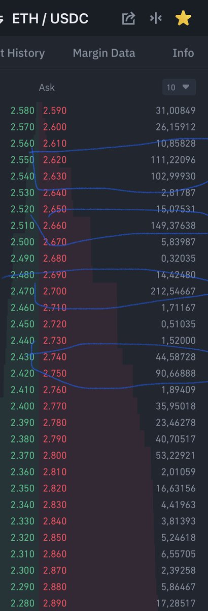 dorianstefan's tweet photo. @TheCryptoCactus If somebody will stop those massive sales probably the #ETH value will strate to grow again... Or let's invest more with the hope that will grow https://t.co/2Qlu8Ie53l