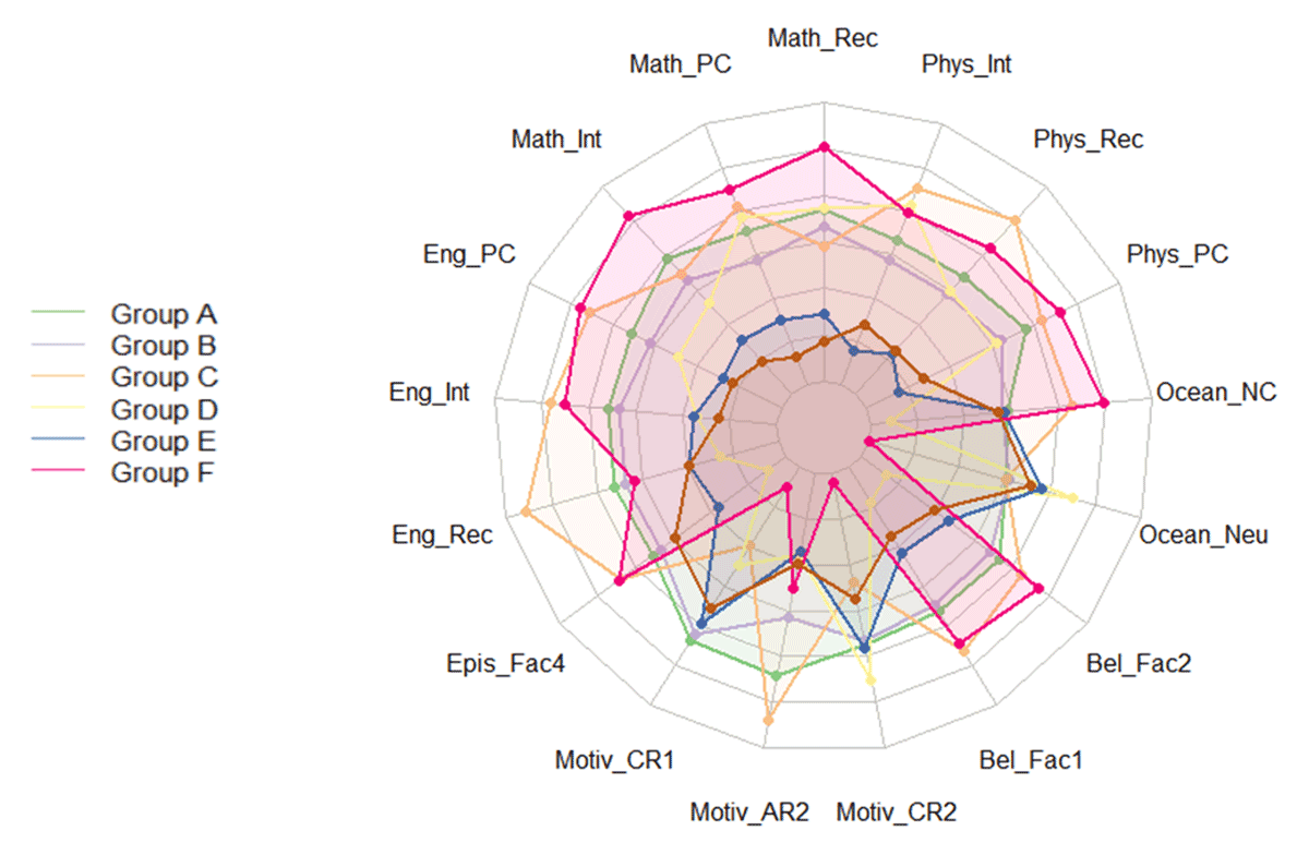 From Studies in Engineering Education: New Epistemological Perspectives on Quantitative Methods: An Example Using Topological Data Analysis - doi.org/10.21061/see.18 - <a href="/PurdueEngineers/">Purdue Engineering</a> <a href="/journal_see/">Studies in Engineering Education</a>