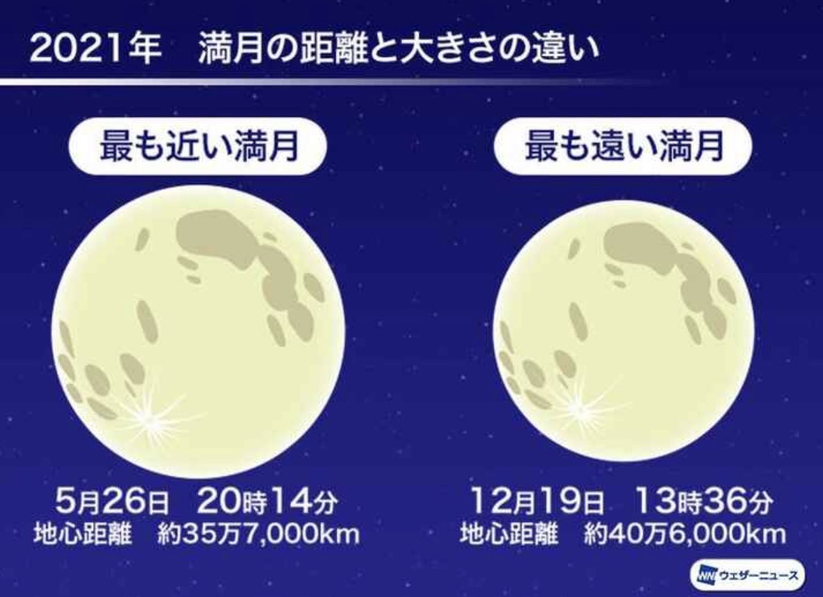 皆既月食 X スーパームーン Hotワード 皆既月食 X スーパームーン Hotワード