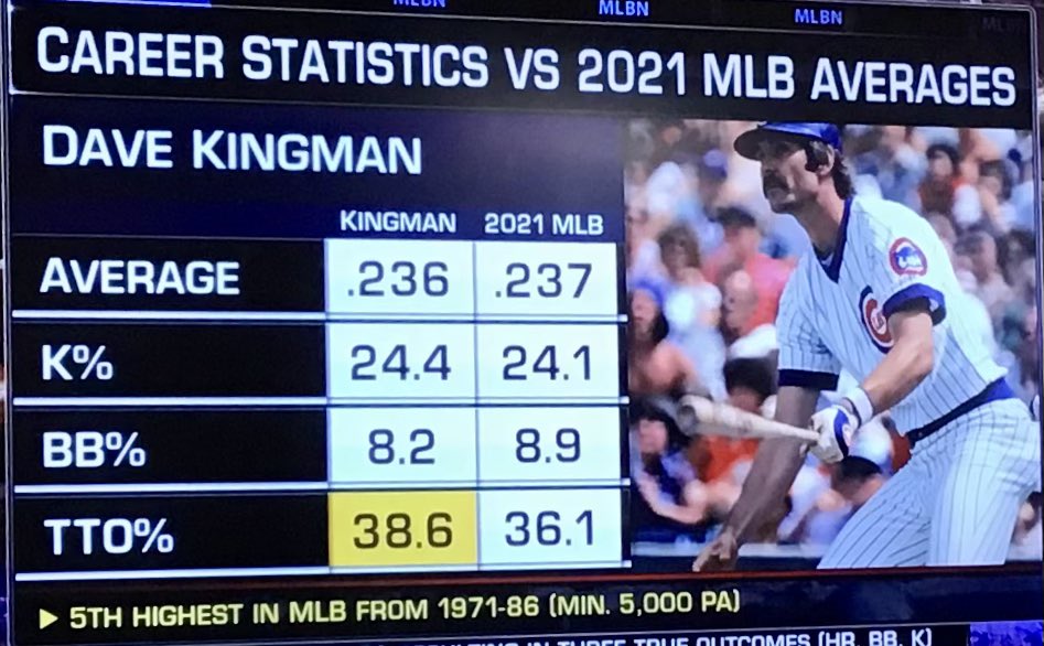 Chris Vitali on X: MLB has become Dave Kingman.