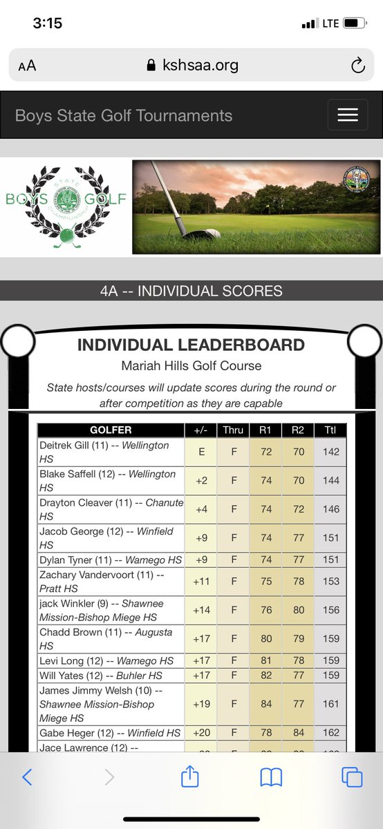 WellingtonActiv's tweet photo. State Champs: Wellington Crusaders: Congrats to coaches and players: Special congrats to Gill on his 1st place finish and Saffell on his 2nd place finish 🏆🥇 https://t.co/D2QAEG8kE7