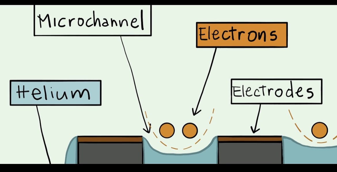 QCHardware's tweet photo. Meet the EeroQ team - including new CTO Prof. Steve Lyon of Princeton EE - and learn more about our unique #quantumcomputing approach in this new video! 

https://t.co/7s25q0oGLI https://t.co/d0bsVEYoX1