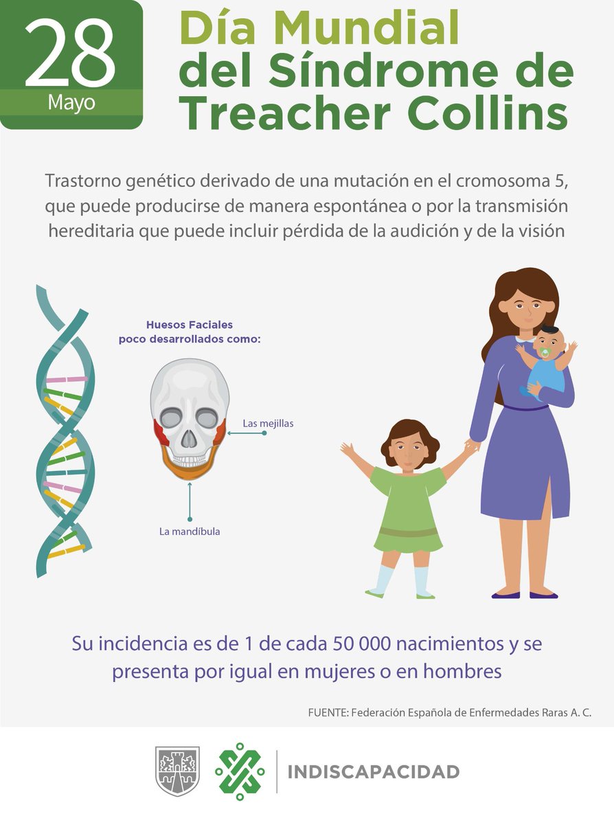 indiscapacidad_'s tweet photo. #SabíasQué #Hoy es #Día #Mundial de #Treacher #Collins, su incidencia es de 1 de cada 50 000 nacimientos y se presenta por igual en mujeres o en hombres. https://t.co/1TBXqqeWIs