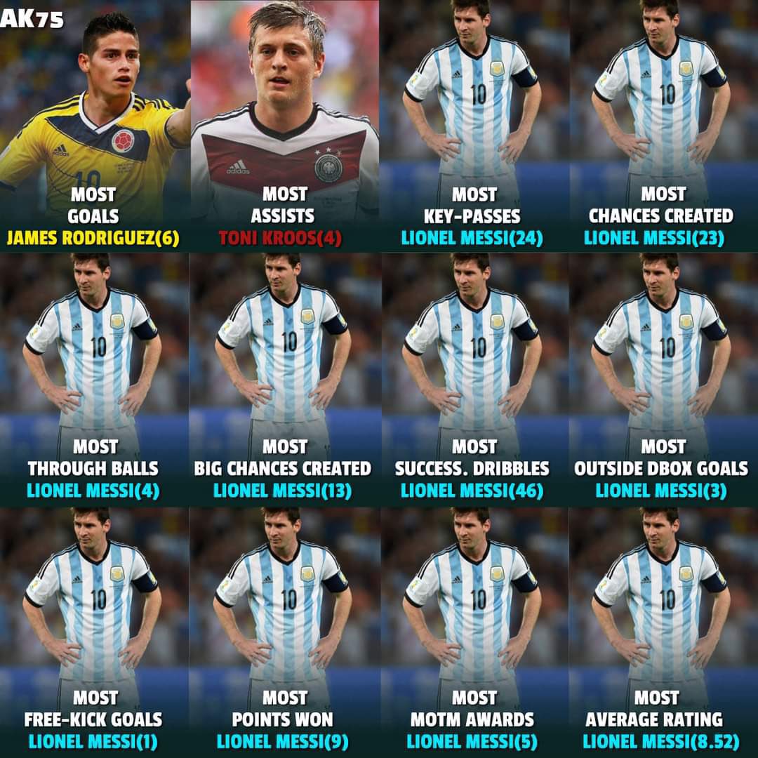 KieranCFC88's tweet image. This is why Messi’s 2014 World Cup is underrated 👍🏻