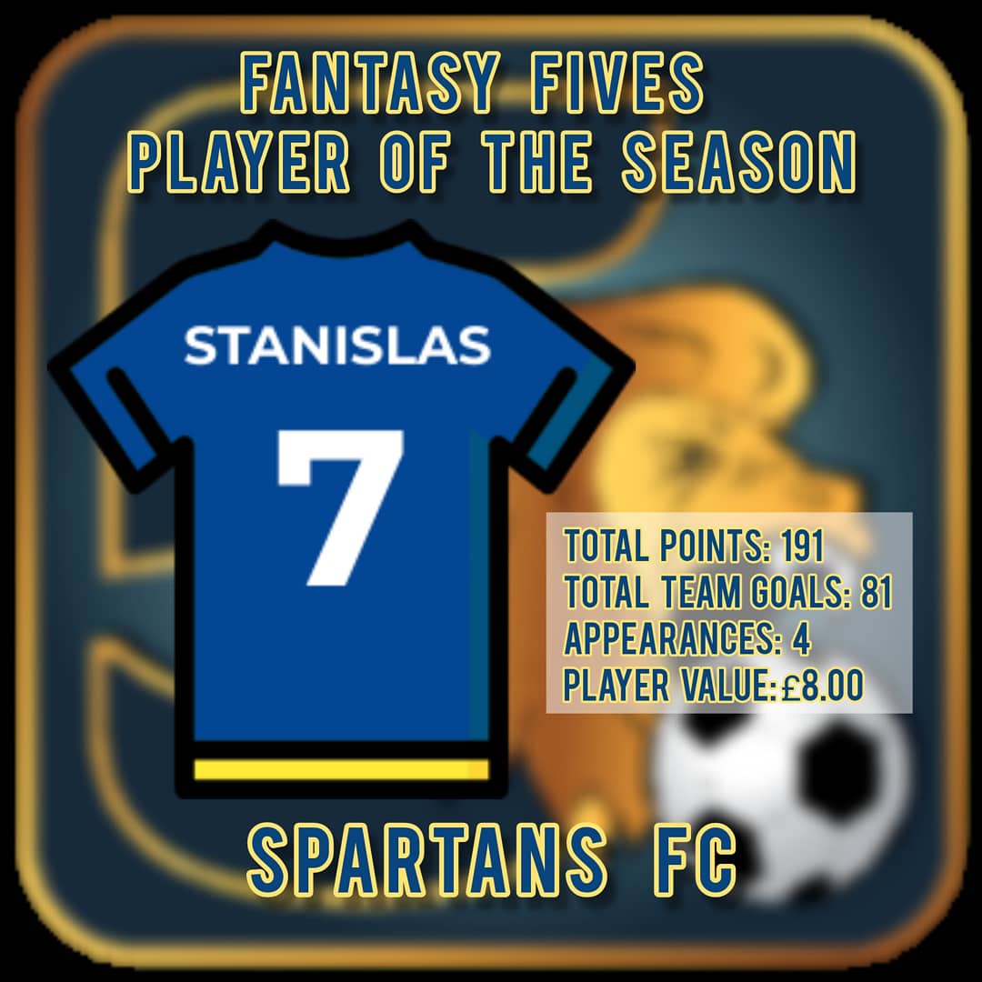 FantasyFivesApp's tweet photo. 🚨FANTASY FIVES LEAGUE RESULT🚨

THE WINNERS ARE SPARTANS FC!

They scored a massive 874 points across the four games. That's more than double 2nd place! They take home the team prize!

Stanislas wins player of the season!

Thank you all for taking part! 
#fantasyfootball #5aside https://t.co/epihUpTkfo