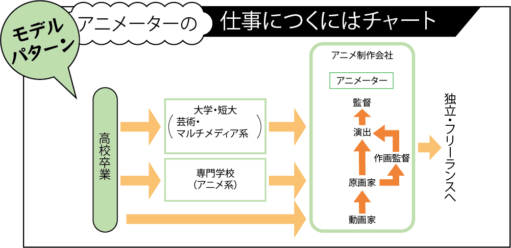 Animetenshoku Animetenshoku Twitter