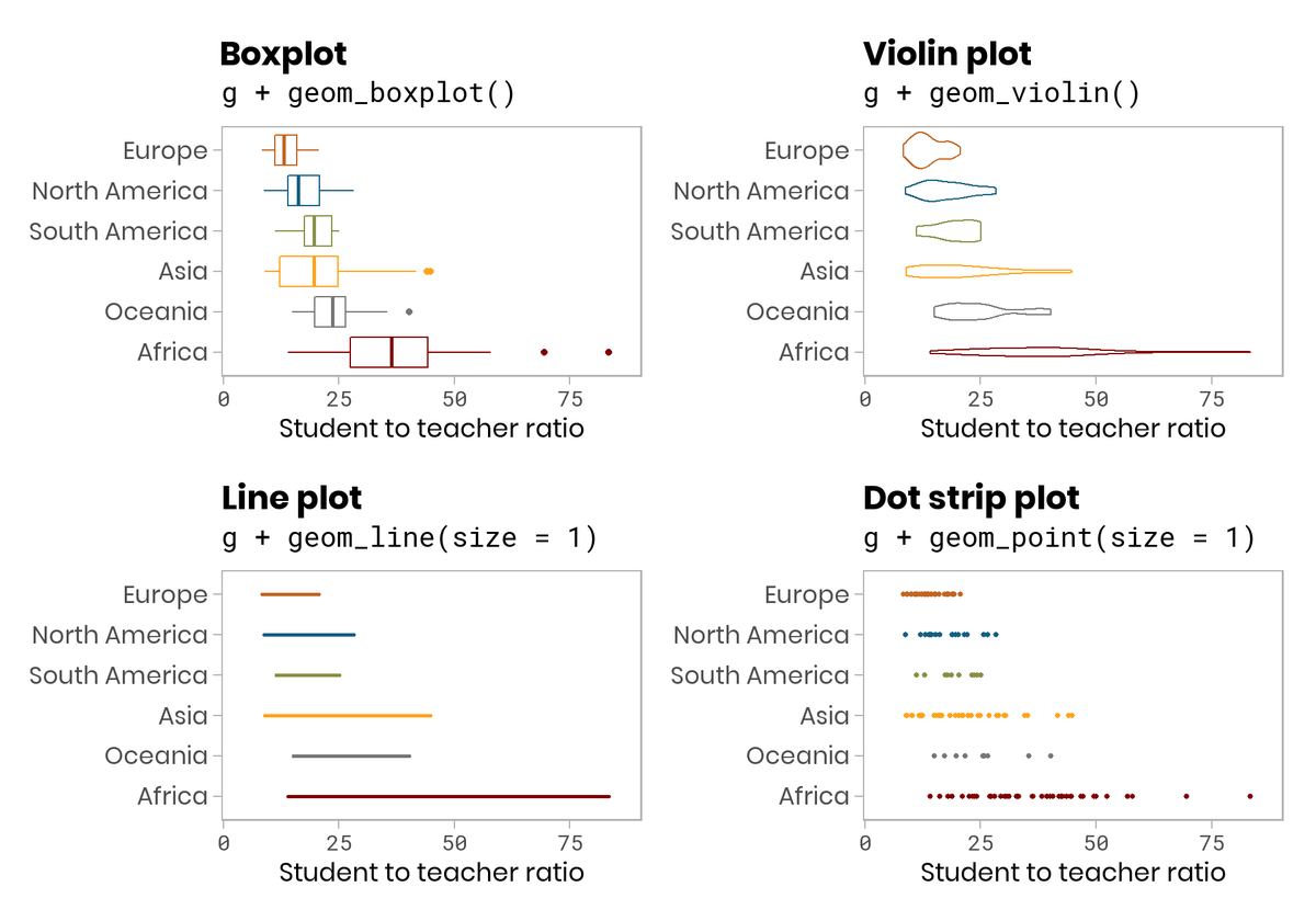 AedinCulhane's tweet photo. Really nice ggplot tutorial on how to polish a boxplot. #RStats @Bioconductor 

All code is provided and there are step by step instructions. 

https://t.co/3SUvLgz3uC https://t.co/ouE41OCgI7