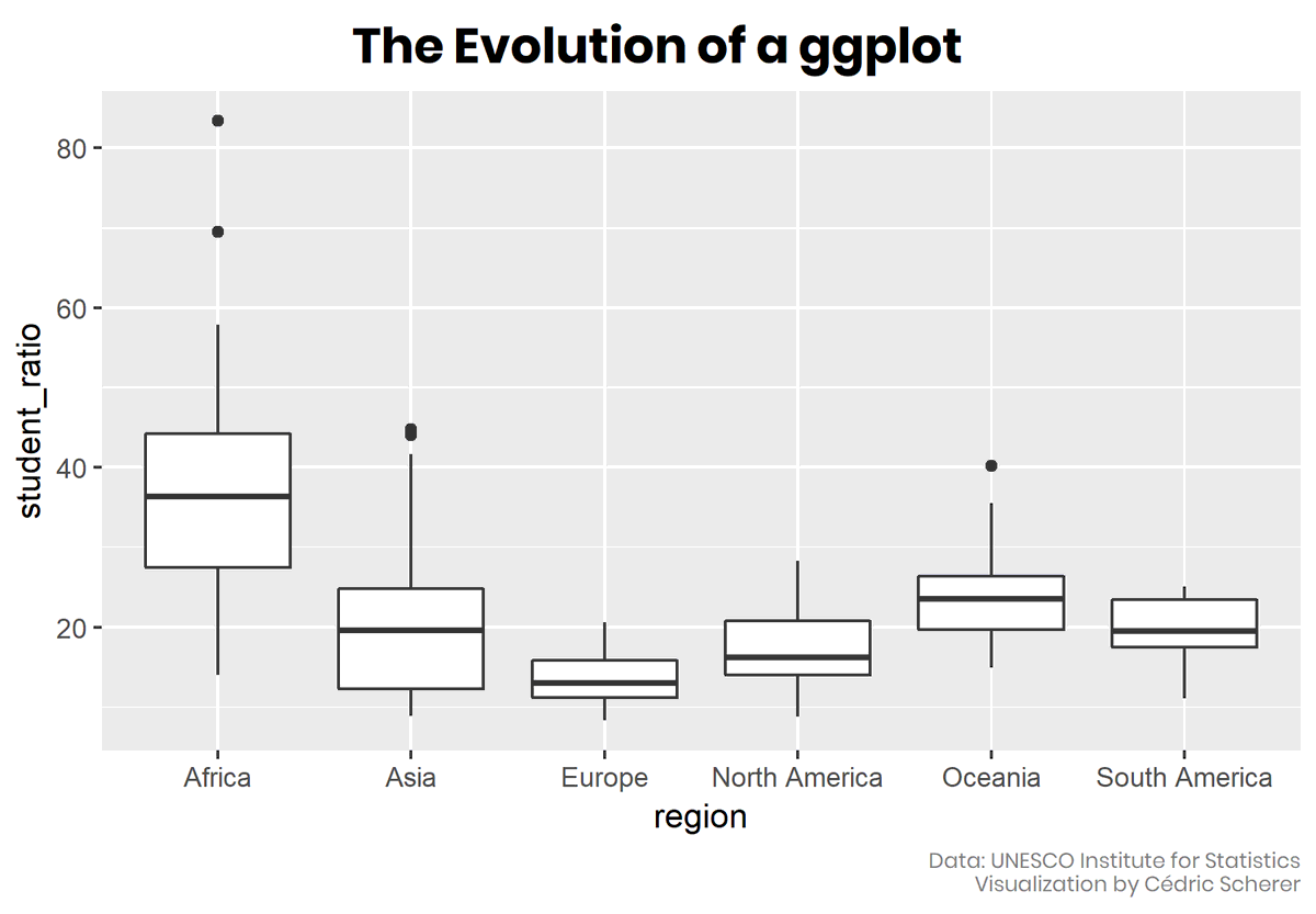 AedinCulhane's tweet photo. Really nice ggplot tutorial on how to polish a boxplot. #RStats @Bioconductor 

All code is provided and there are step by step instructions. 

https://t.co/3SUvLgz3uC https://t.co/ouE41OCgI7