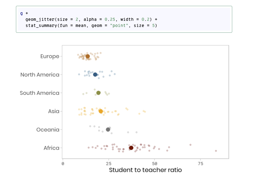 AedinCulhane's tweet photo. Really nice ggplot tutorial on how to polish a boxplot. #RStats @Bioconductor 

All code is provided and there are step by step instructions. 

https://t.co/3SUvLgz3uC https://t.co/ouE41OCgI7