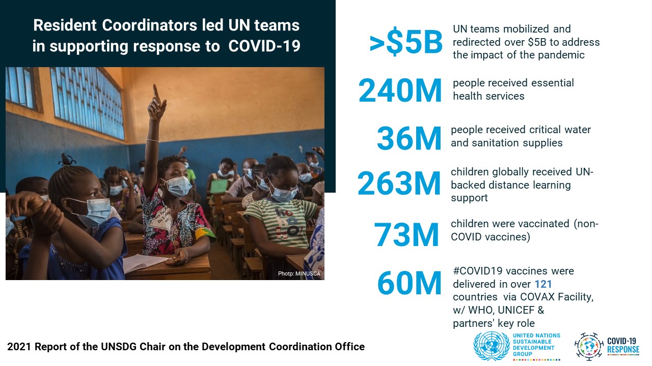 United Nations On Twitter As Covid19 Has Impacted People Around The