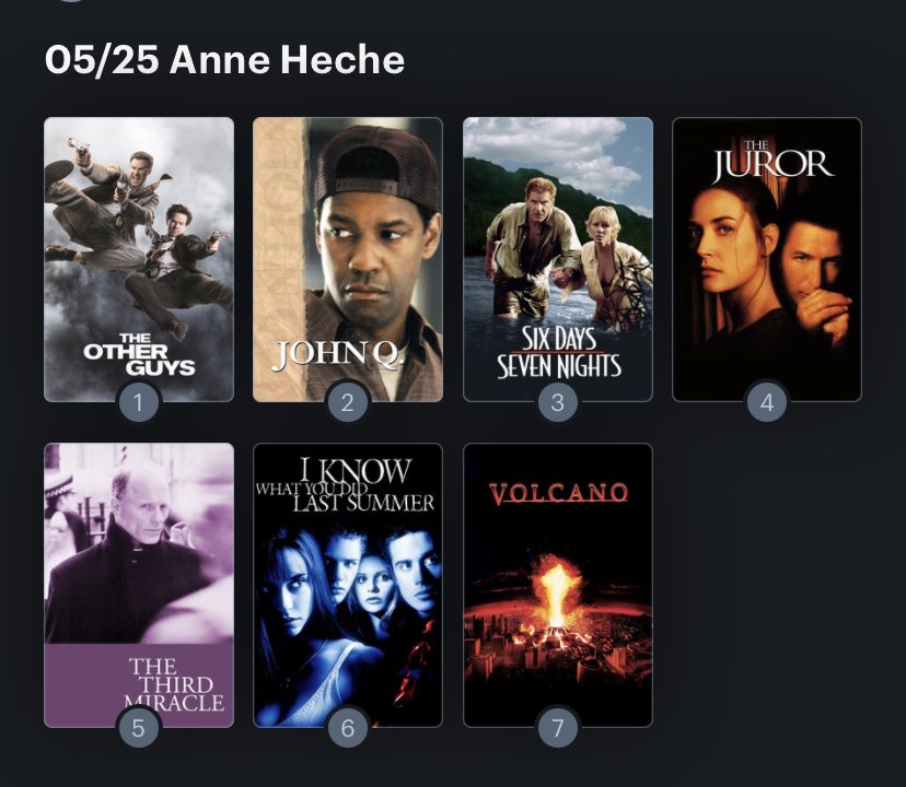 Hoy cumple años la actriz Anne Heche (52) Happy birthday ! Aquí mi Ranking: 
