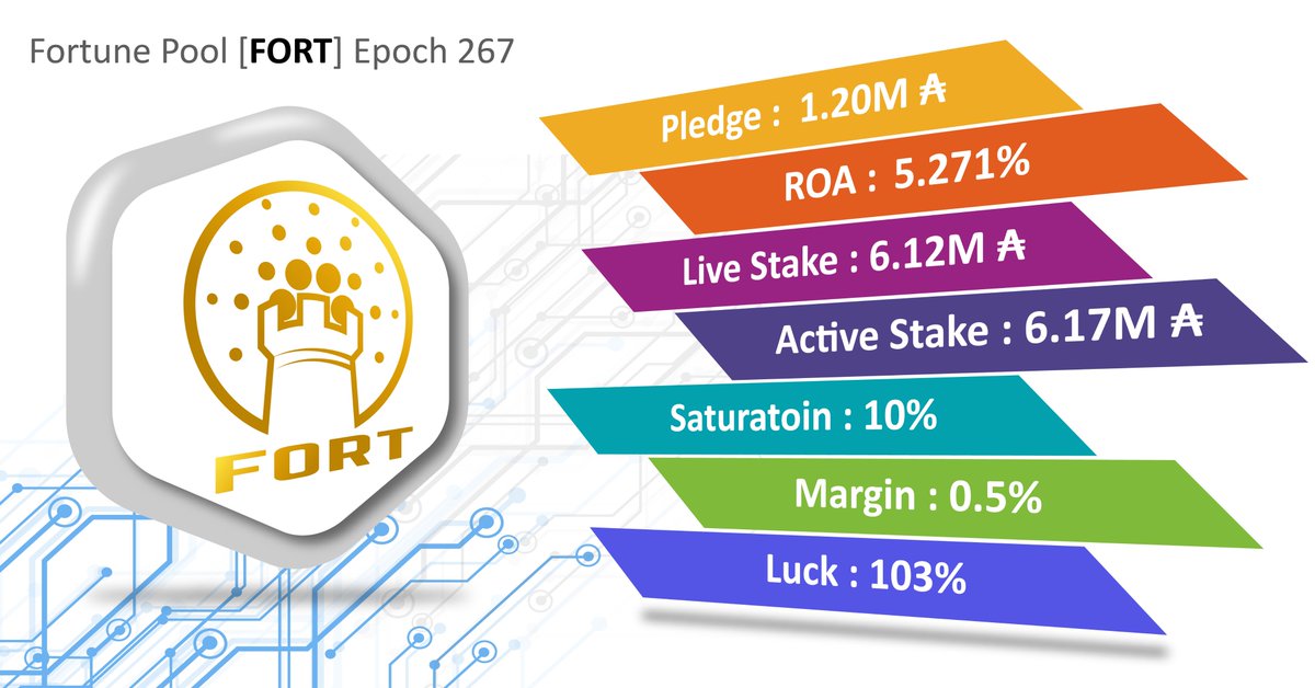 fortunepool_net tweet media