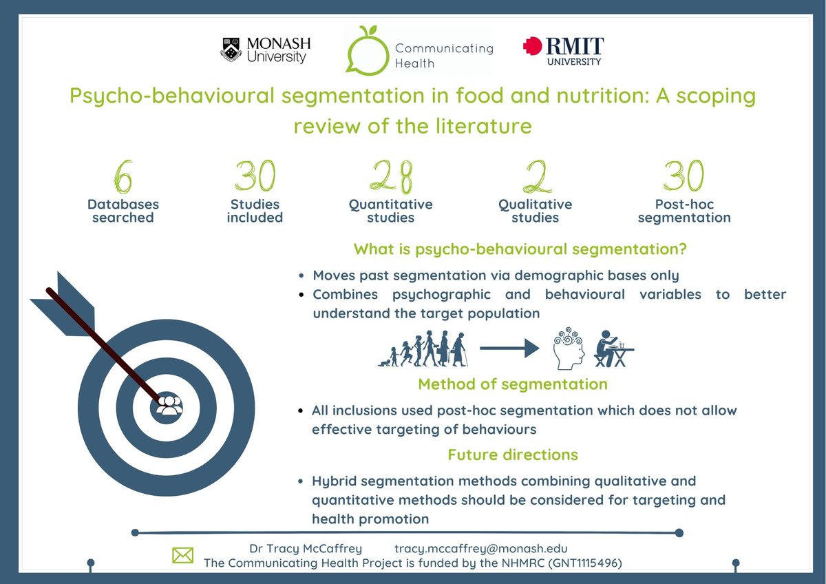 New publication in <a href="/Nutrients_MDPI/">Nutrients MDPI</a> all about using #segmentation in #food and #nutrition. Check it out! #scicomms #healthpromotion mdpi.com/2072-6643/13/6… [1/4]