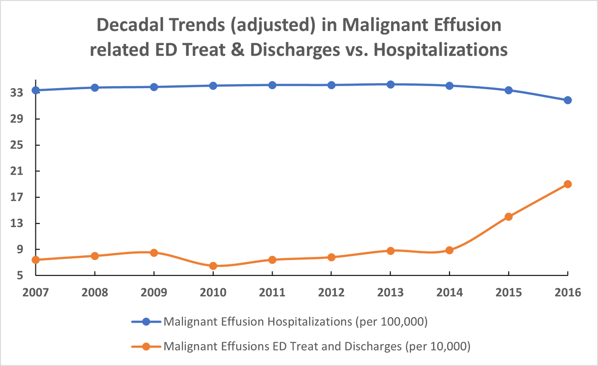 bronchogenic carcinoma malignant mesothelioma