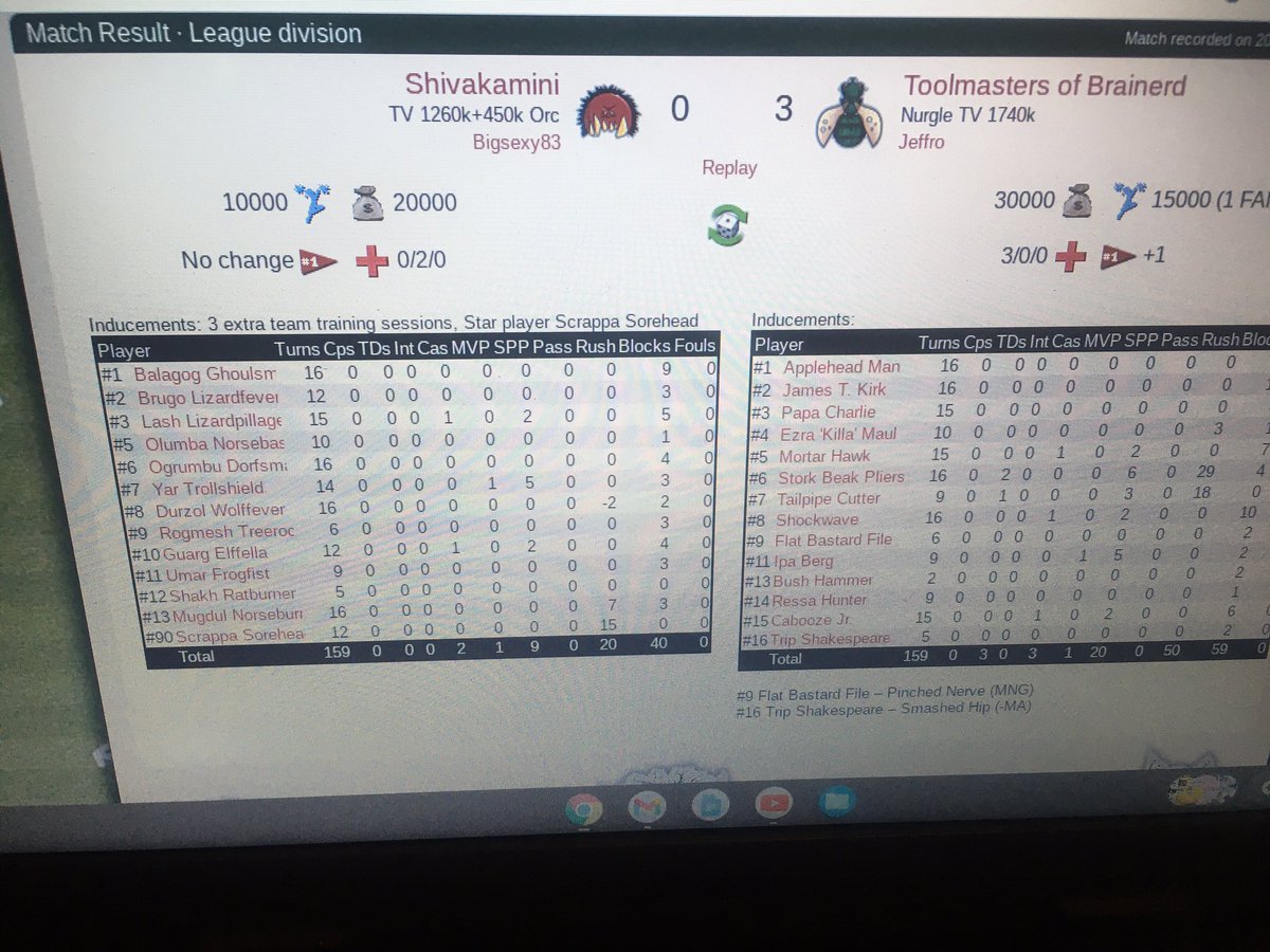 Ouf what happened here fine gents? 😳🤣🤨 <a href="/CoachJeffro/">Coach Jeffro ☮️</a> @Big_6Z #bloodbowl <a href="/FUMBBL/">FUMBBL</a> looking spicy