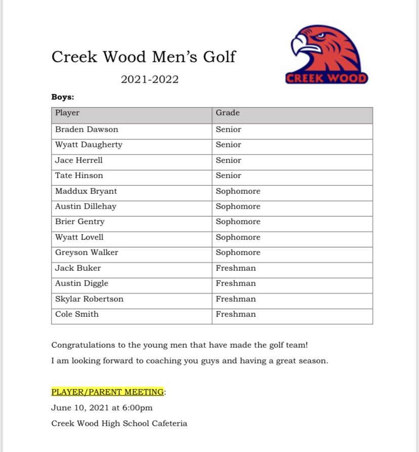 After a long day of tryouts and some careful thought, I would like to share the roster for the CW Golf Team for the 2021 season!
These young men worked hard today.⛳️🏆

*Parent / Player meeting is scheduled for June 10th at 6:00pm. Please make plans to attend!