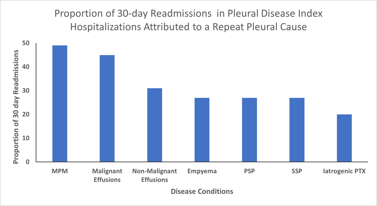 Can Radiotherapy Cause Lung Damage