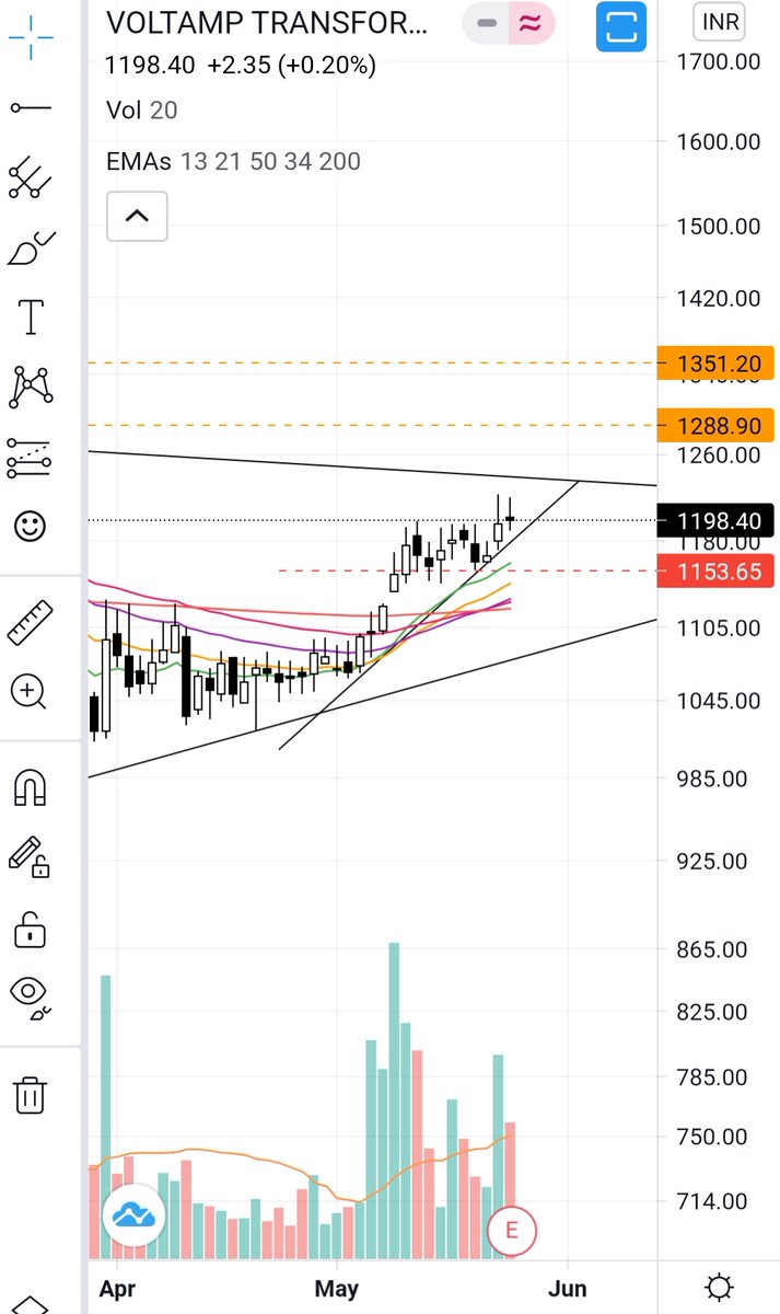 deepeshshah3's tweet photo. #VOLTAM SMALL SL BIG PROFITS ONE CAN ENTER AROUND 1190-1200 levels with SL 1150 on DCB TGT 1290-1350 expected time 10 session. https://t.co/lcbzjreXGj