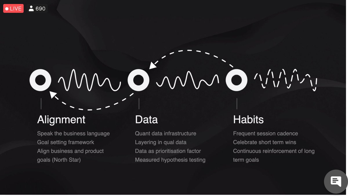 #LTPCON listening to Corinna Skuta's timeline talk. This is how company culture change on product-led transformation may look like