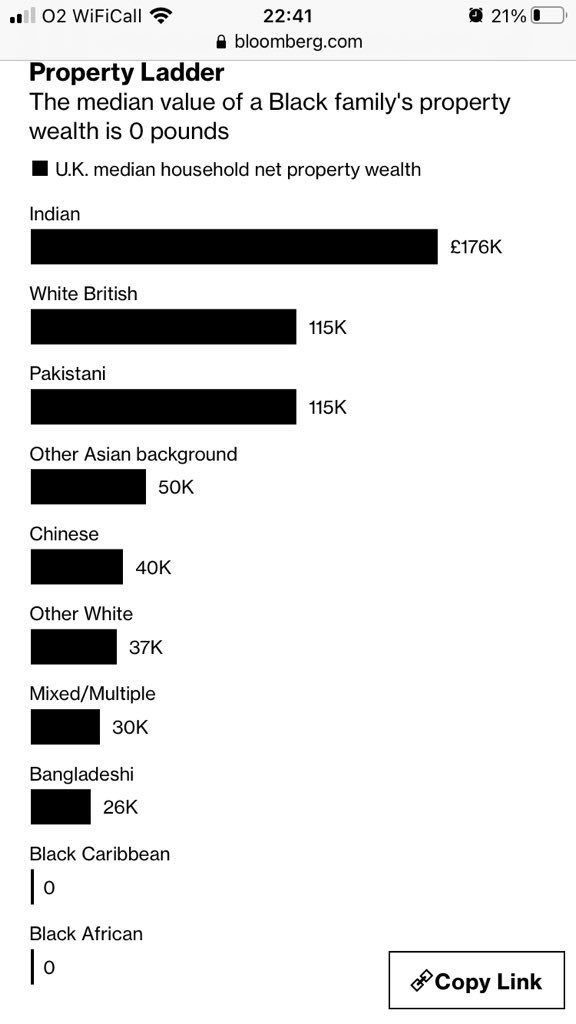 korejay's tweet photo. Home ownership is important to black pple because most of our parents are 1st generation "immigrants", they were not as fortunate as we are to have the jobs we have today, the ethnicity pay gap was a joke!  Some weren't as aducated to hold prominent positions &amp; those who were- https://t.co/ZCQmUHcosT