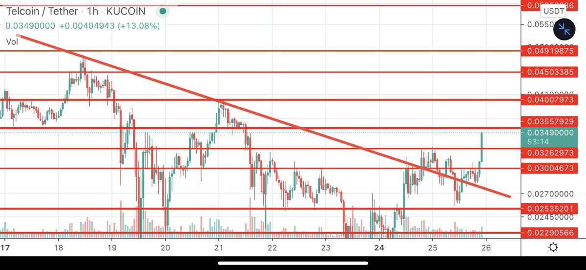 $TEL everything you need to know is right here
