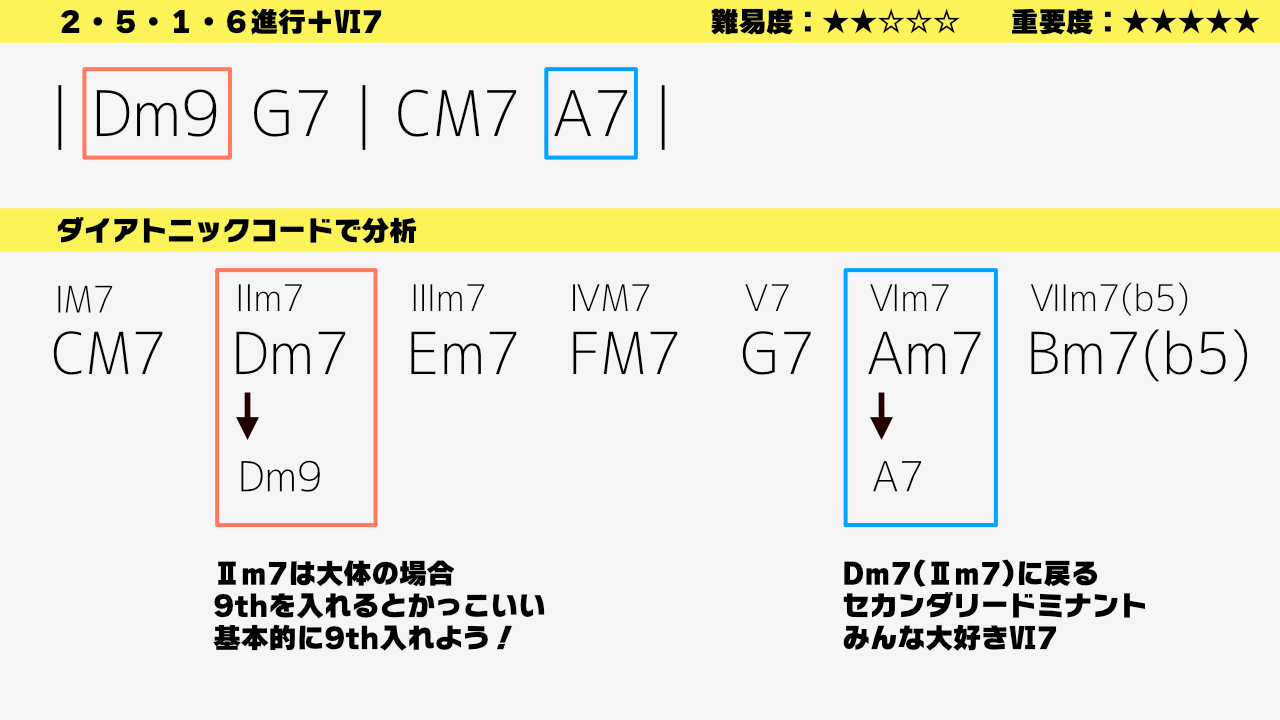 ソエジマトシキ Soul Guitar Lab この世のカッコいいコード進行の大半が ダイアトニックコード セカンダリードミナントで説明が付くので この理論だけでも習得しておくと人生楽しくなります 今日本のチャート上位も多くがこの手法を使ったコード進行