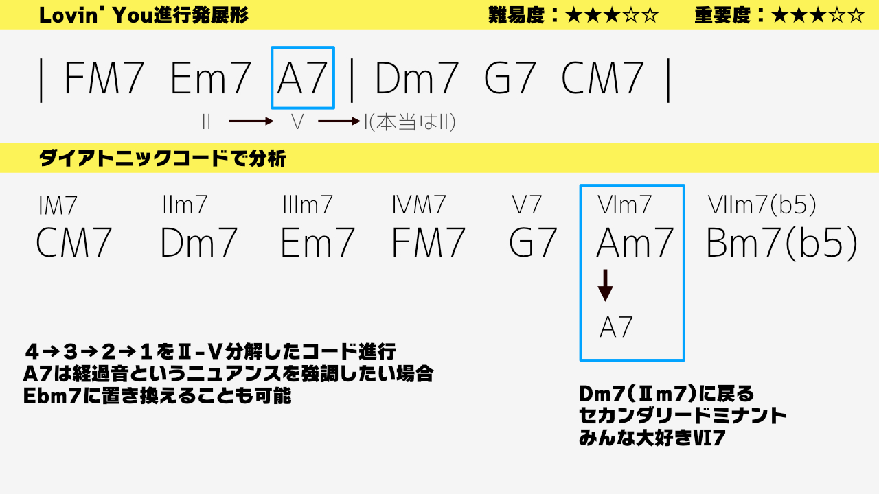 ソエジマトシキ Soul Guitar Lab この世のカッコいいコード進行の大半が ダイアトニックコード セカンダリードミナントで説明が付くので この理論だけでも習得しておくと人生楽しくなります 今日本のチャート上位も多くがこの手法を使ったコード進行