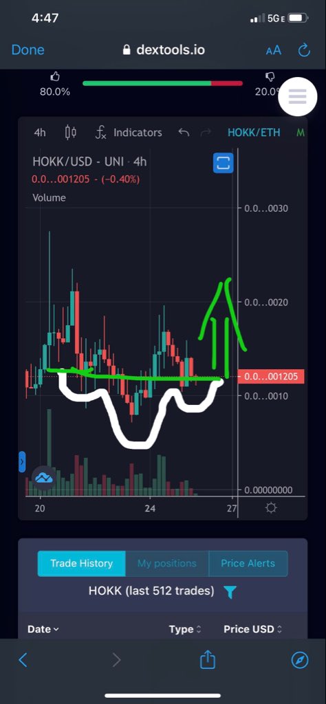 RealEricLockett's tweet photo. Do my 👀‘s deceive me or does this chart appear to be finishing an inverse head and shoulders pattern! Buckle up HOKK army. We’re going to the moon! 🌝 🚀 @hokkaiduinu @davidgokhshtein @SecretsOfCrypto @iambroots @drexwl @imkinzo @TheRealMikeHOKK https://t.co/mPBHFaalSi