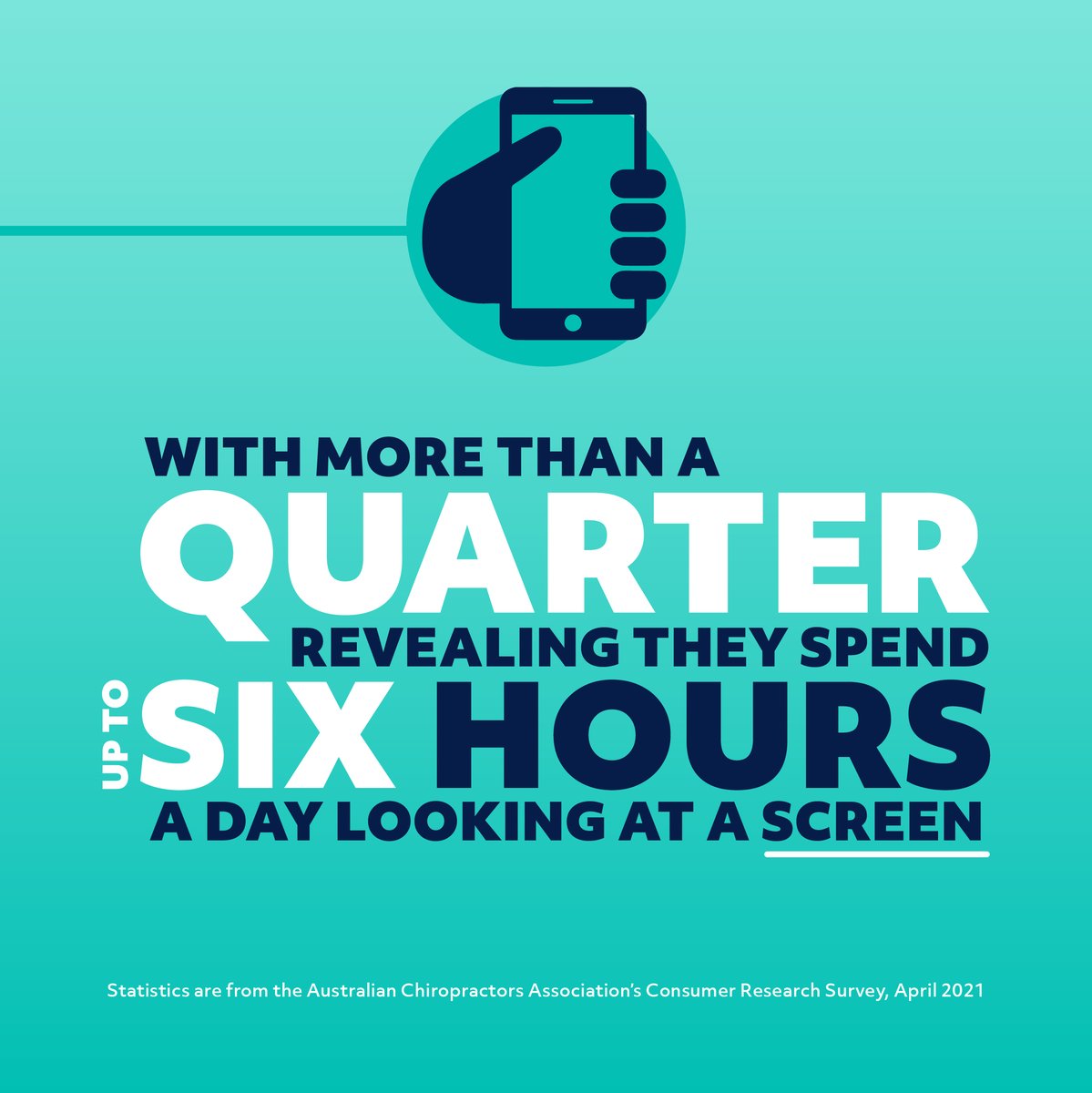 AusChiros's tweet photo. Since the start of the pandemic, 48% of Australians admit to watching more television, 1 in 3 are spending more time looking at social media on their phone, with more than a quarter revealing they spend up to six hours a day looking at a screen. #SpinalHealthWeek #ConsiderAChiro https://t.co/5wnHcQwBXx