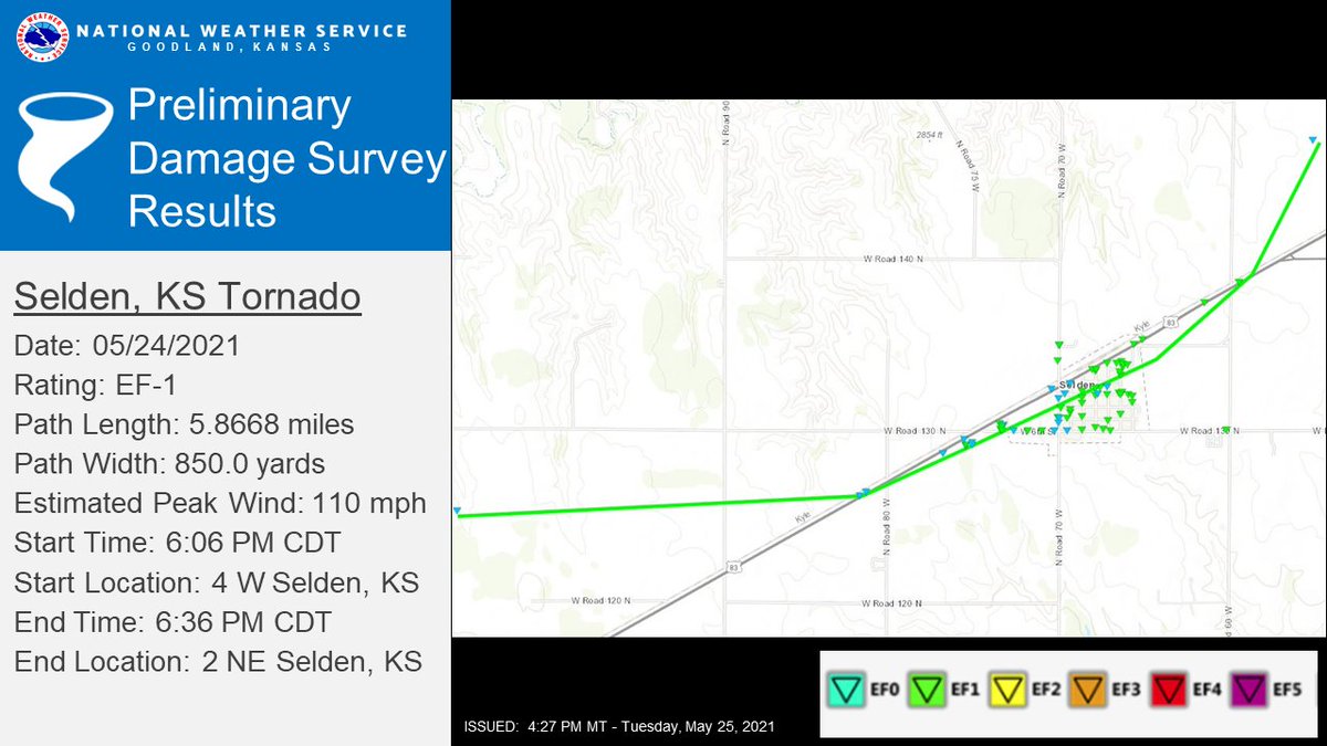 NWS Goodland has conducted a damage survey for the tornado that impacted the town of Selden, Kansas on May 24th. The results have shown an EF1 tornado with an estimated peak wind of 110 mph. More information can be found here: ow.ly/dlcy50EVgJl #kswx