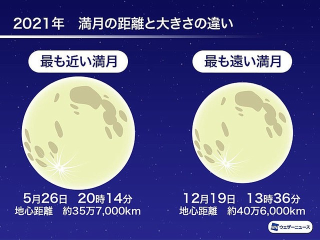 21最新 スーパームーン皆既月食の時間は何時で方角 注意点 次回や前回はいつ Anser