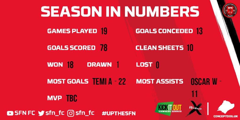 sfn_fc's tweet image. That's it that's the tweet 🤐