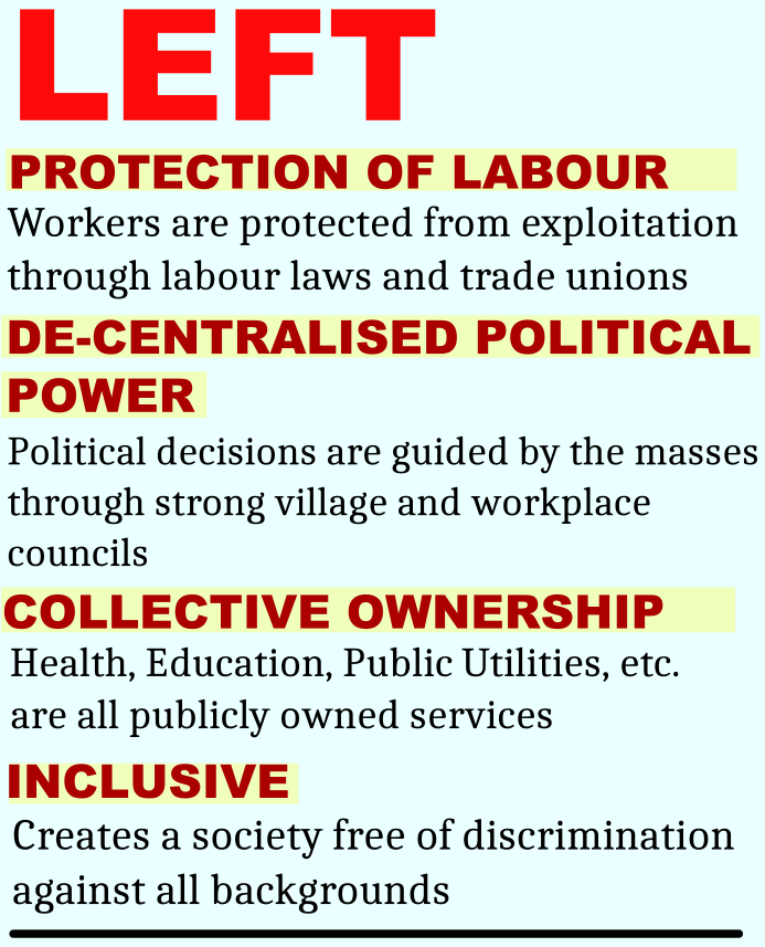 TeddyBelgrave's tweet photo. Have you ever wondered about the political ideologies of political parties in T&T? Take a look at these charts and identify where our parties fall on the spectrum.
#Trinidad #Tobago #TTPolitics #PopularEducation #socialism #capitalism #Caribbeanhistory https://t.co/gG5MHdHSGM