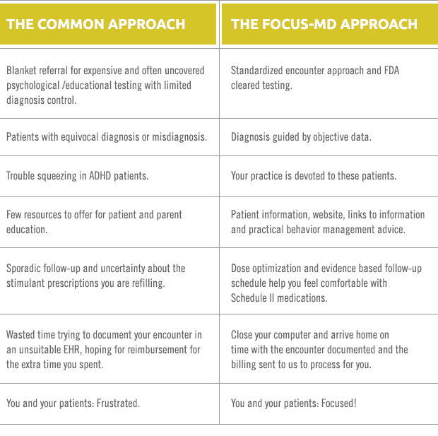 Focus-MD tweet media